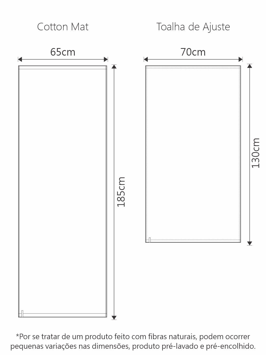 Kit Cotton Mat  + Toalha de Ajuste 100% Algodão com Tingimento Artesanal - Tie Dye Azul Mar